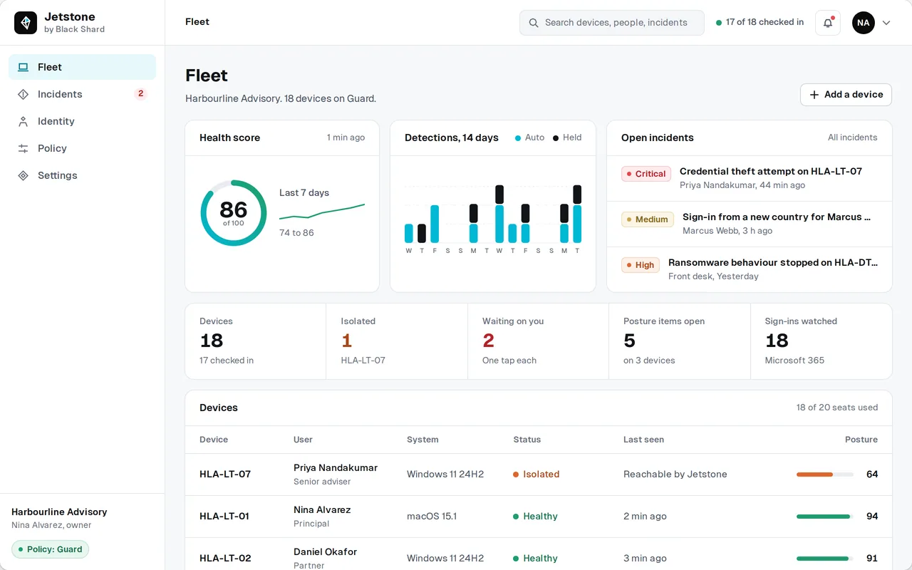 The Jetstone console fleet view: a health score, detections by day, open incidents and a device list, with sample data.